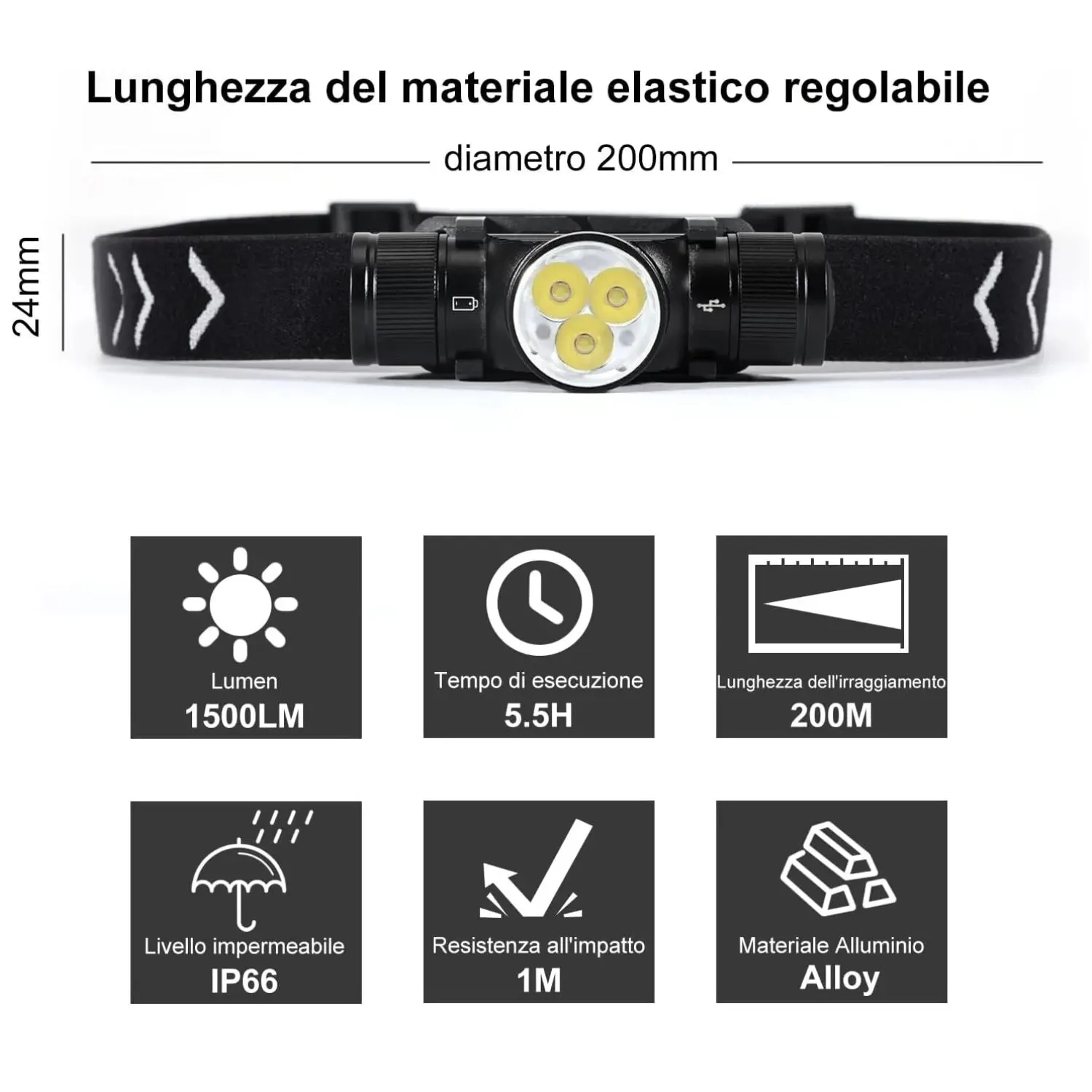 APLOS H330 Type-C Rechargeable LED Headlamp 18650 Powerful 1500lm Floodlight 5 Modes Outdoor Tactical Working Lamp Headlight