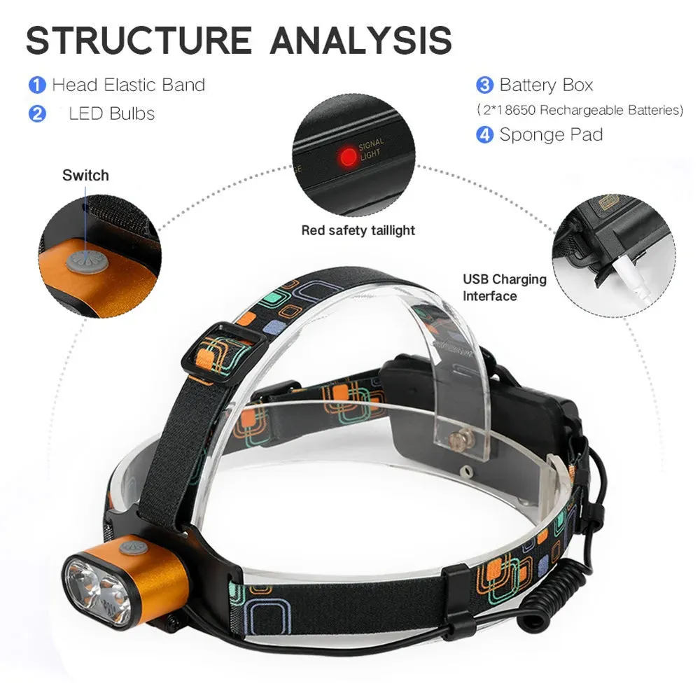 Cyclezone Portable LED Headlamp Waterproof COB Lantern Head Lamp USB Rechargeable for Night Fishing Hiking Bright Work Light