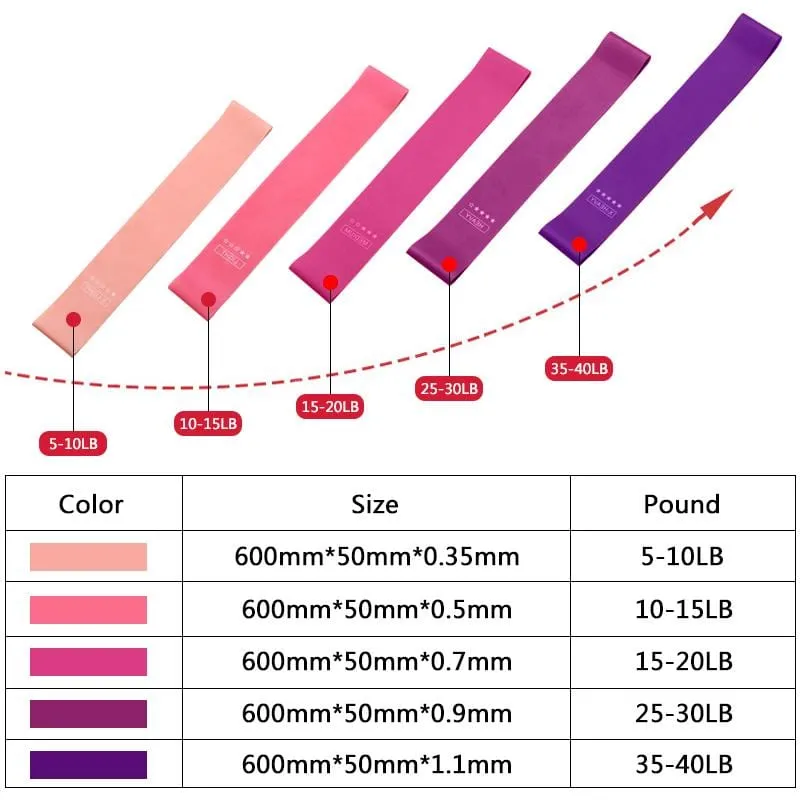 Elasta Band® Workout Resistance Bands (Set of 5)