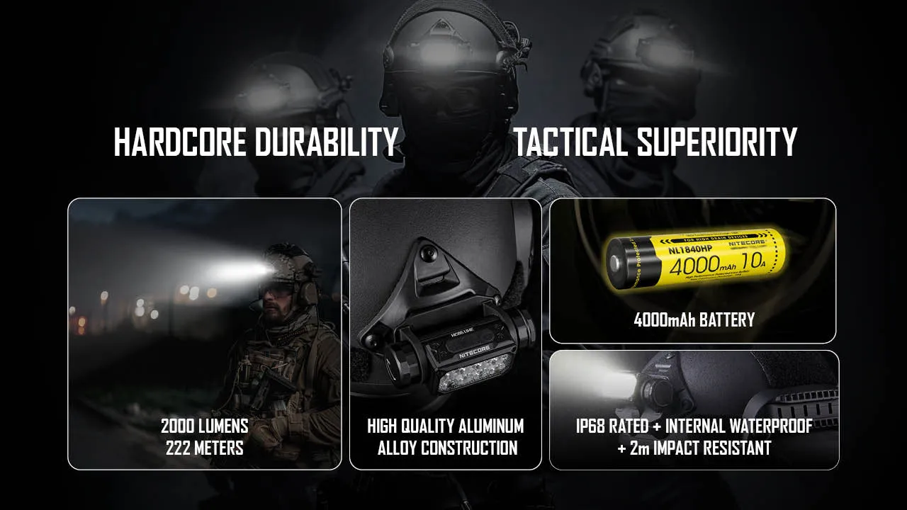 Nitecore HC65M UHE NVG Mountable 2000 Lumen USB-C Rechargeable Headlamp w/ Aux Red LED