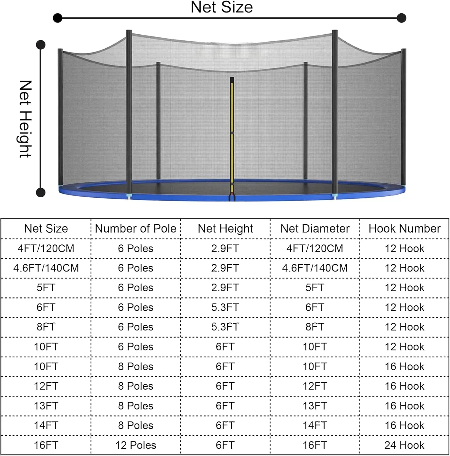 Trampoline Safety Net,4/4.6/6/8/10/12/13/14/16FT Garden Trampoline Replacement Fences, Kids Protective Net