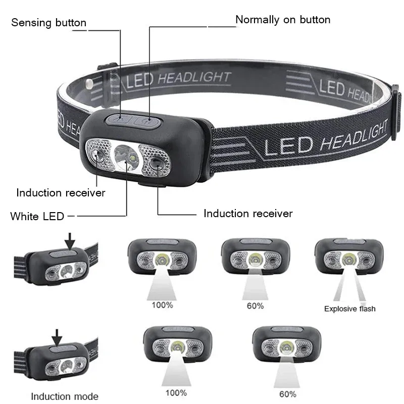 XIWANGFIRE Mini USB Rechargeable Headlamp Motion Sensor Headlight Camping Flashlight Head Light Torch Lamp with Built-in Batter