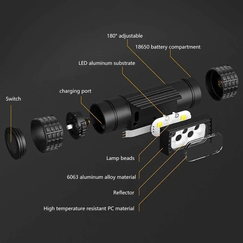 XPG2 LED Mini Headlamp High Power White Red Memory Headlight 18650 Rechargeable USB Type-C Torch Camping Hunting Flashlight Lamp